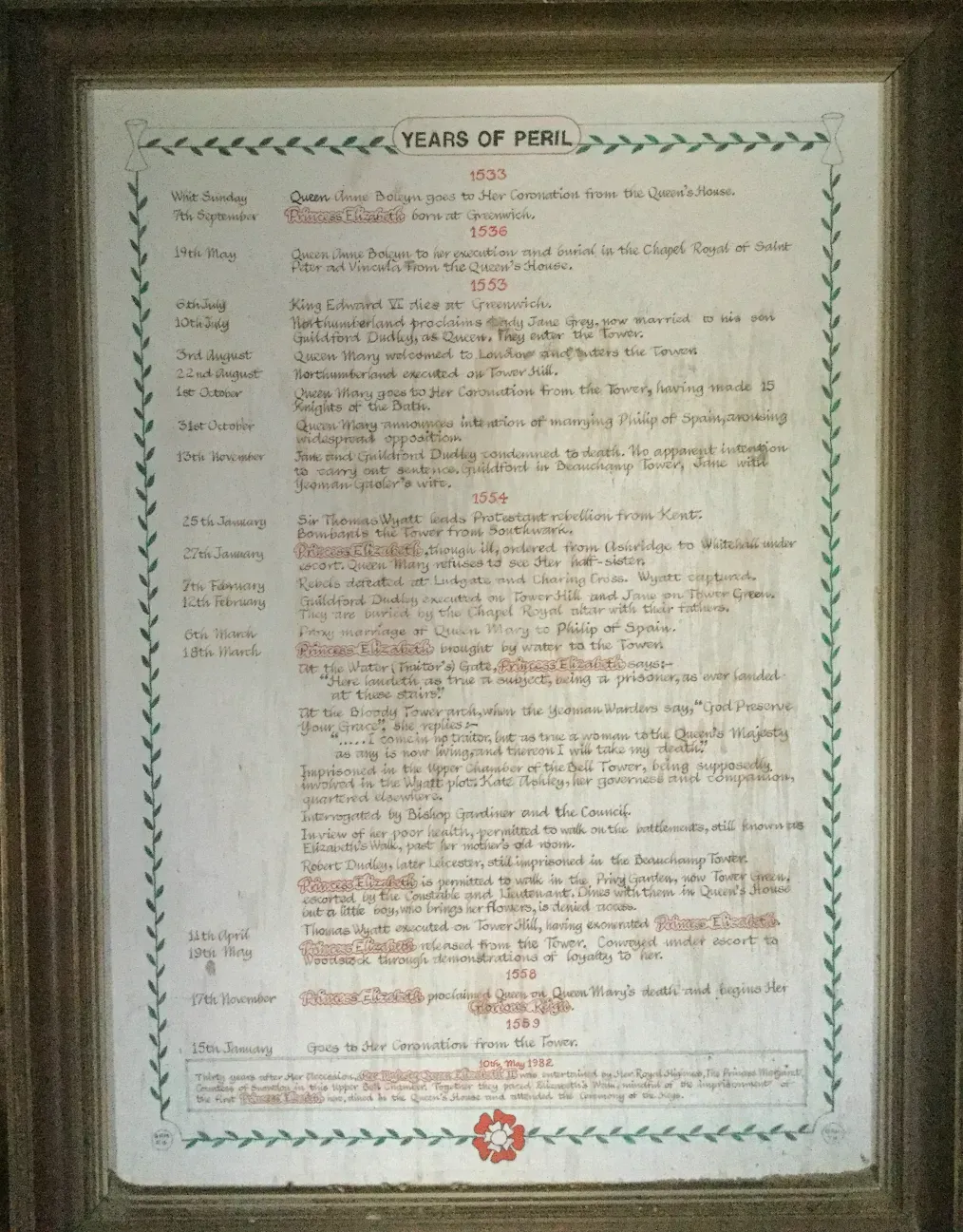 Years of Peril: A Timeline in Documents and Stone